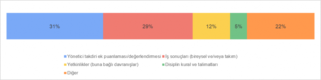 Çevre Mühendisleri Ücret Araştırması Raporu 2021