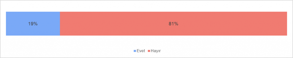 Çevre Mühendisleri Ücret Araştırması Raporu 2021