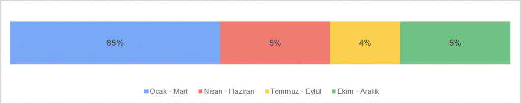 Çevre Mühendisleri Ücret Araştırması Raporu 2021