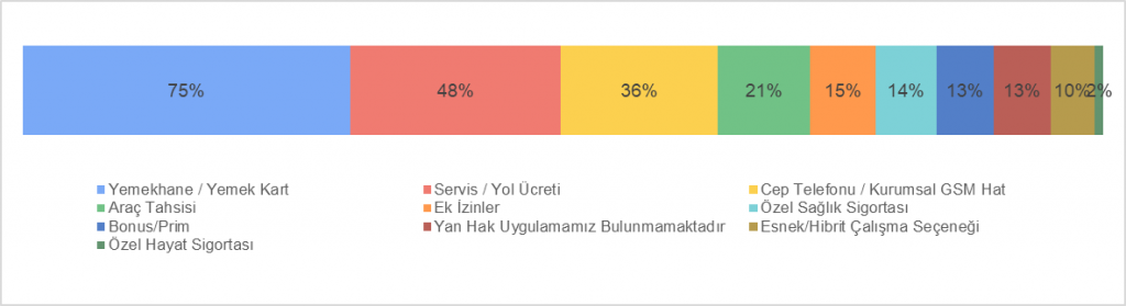 Çevre Mühendisleri Ücret Araştırması Raporu 2021
