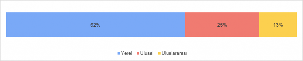Çevre Mühendisleri Ücret Araştırması Raporu 2021