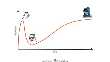 İnsan Kaynaklarında Dunning-Kruger Etkisi